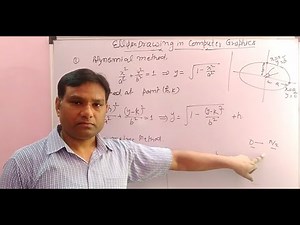 #18 Lec-18 Introduction to ellipse drawing algorithm Part 1