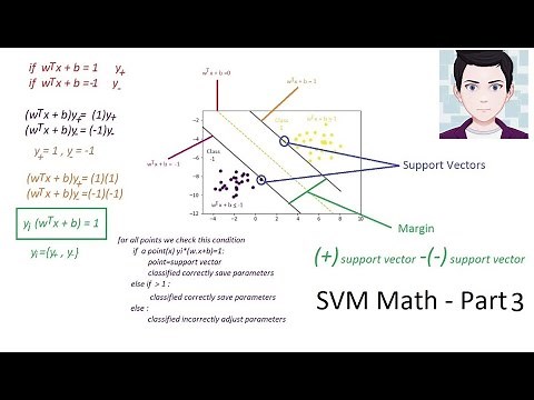 Support Vector Machines (SVM) Soft Margin Math Explained Step By Step - Primal & Dual Formulations