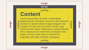 78 reactions · 18 shares | Understanding the CSS box model can help...