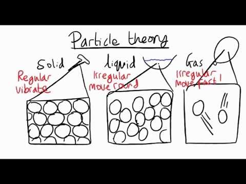 Particle theory explained - solids liquids and gases