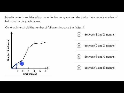 Key features of graphs — Basic example | Math | SAT | Khan Academy