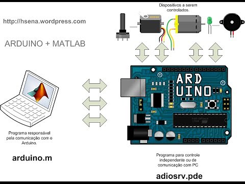 Control Your Arduino Using Matlab !