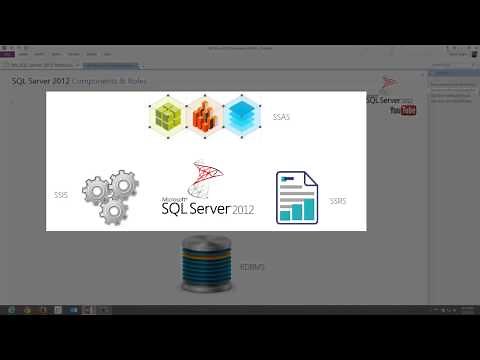 Introduction to MS SQL Server 2012 Administration