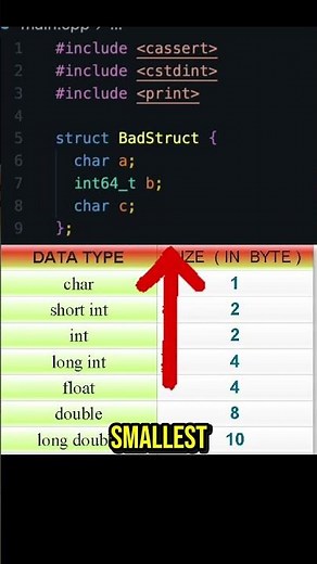 (30/100) STOP Wasting Bytes! The C++ Memory Alignment Trick