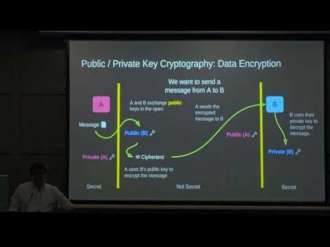 Dom Weldon: Who does Python trust, and why? @ PyCon Ireland 2024