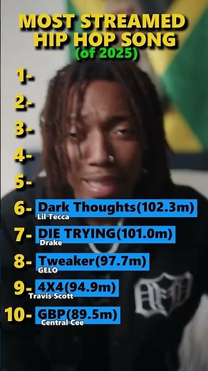 The TOP 10 Rappers with the Most Streamed Songs in 2025