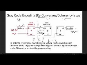 CDC solution's designs[2] - Gray code encoder-01