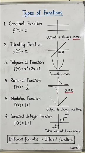 Types of Functions Explained | Basic Maths | Functions