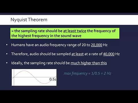The Nyquist Theorem