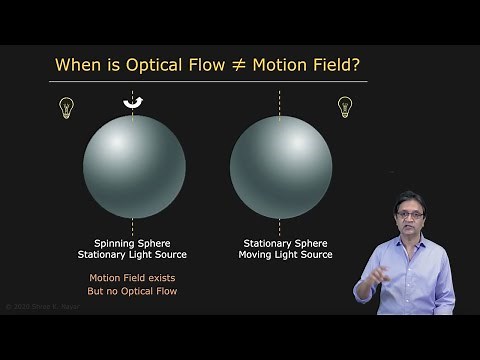 Motion Field and Optical Flow | Optical Flow