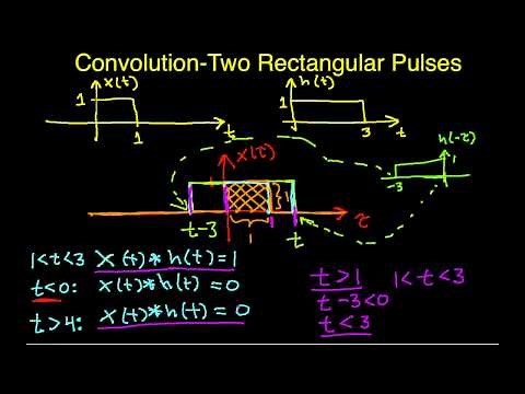 Convolution Example-Two Rectangular Pulses (Edited)