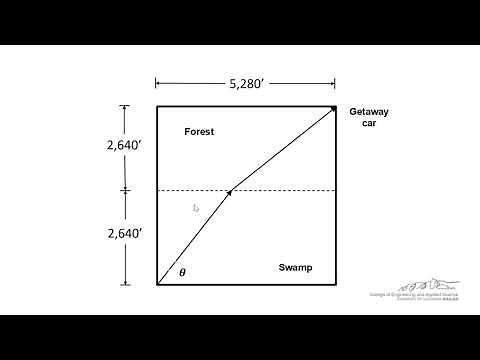 Solving Optimization Problems in Excel