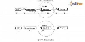 Informatica Transformations