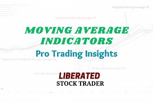 Proven Moving Average Strategies Based on 43,770 Test Trades