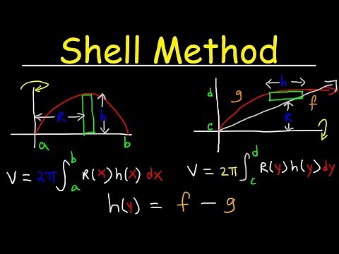 Shell Method - Volume of Revolution