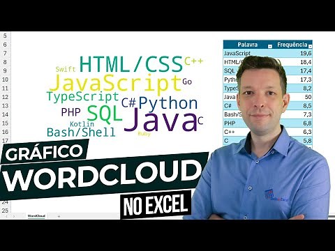 Como Criar Gráfico WordCloud Excel