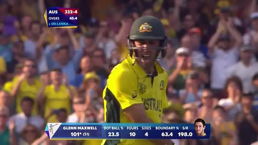 160K views · 469 shares | Missed any of the big hitting from New Zealand v Afghanistan or Australia v Sri Lanka? Catch up with all the highlights with #CWCDaily! | ICC - International Cricket Council | Facebook