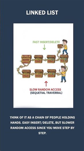 ArrayList vs LinkedList in Java | Easy Real-Life Example 🚀