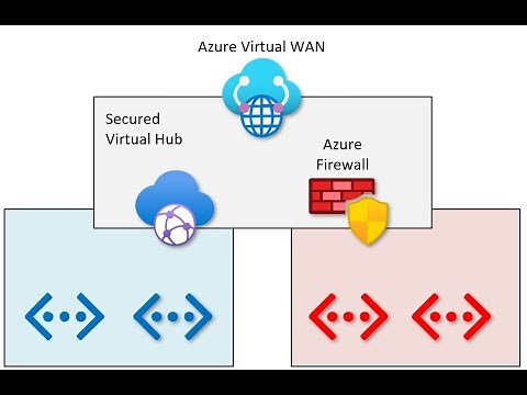 Secured Virtual Hub and Azure Virtual WAN Custom Route Tables - demo and technical deep dive