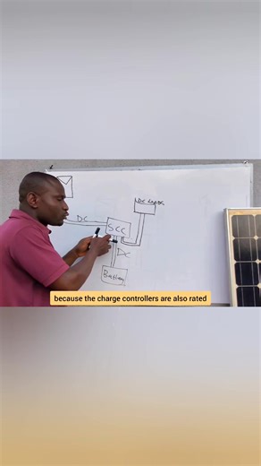 38K views · 1K reactions | Solar and Inverter Installation | Solarwatt NG | Facebook
