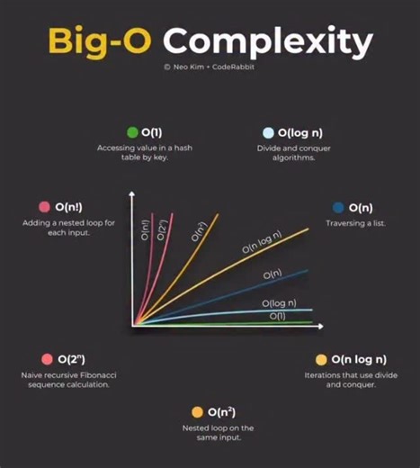 Understanding Big-O Complexity is fundamental to writing efficient...