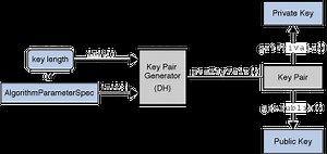 Java Key Pair Generator With Password