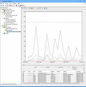 How To Run Windows 11/10 Performance Test Using Performance Monitor