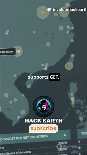 Uniscan Web Scanner Explained! 🔍 | Ethical Hacking Tool #WebScanner #EthicalHackingDescription: