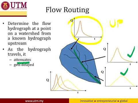 Chapter 8 Flood Routing PART 1 & 2 (ENGLISH)_ DR NOR ELIZA ALIAS