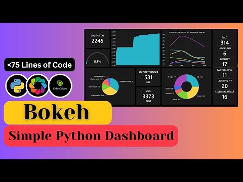 Interactive Python Dashboard using Bokeh 📊 | Bokeh Web App 📱 | Sunny Solanki