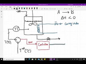 Process Dynamics And Controls Introduction