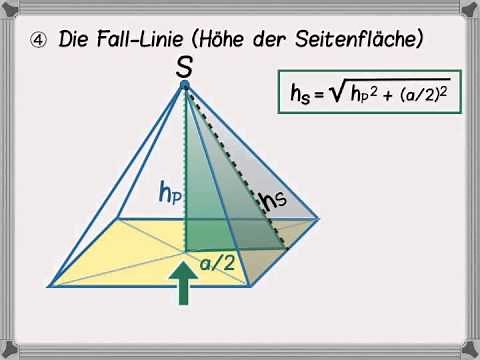 Pythagoras bei Pyramiden