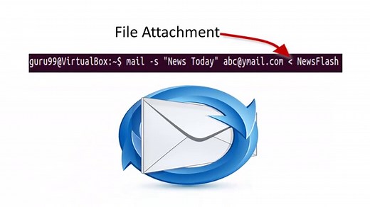 Input Output Redirection in Linux/Unix Examples