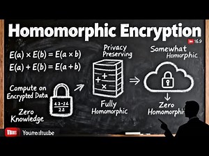 Homomorphic Encryption Explained