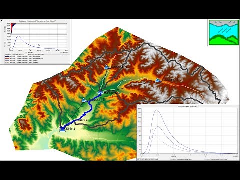 HEC-HMS 4.12 Tutorial: Complete Guide In Just 15 Minutes| Tutorial For Beginners