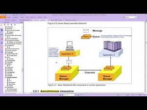 MQ: Components: Part 1