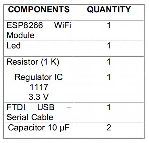 Controlling LED lights from a Web Server using ESP8266 Wi-Fi Module based IOT device