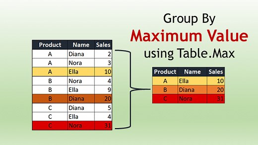 How to Group By Maximum Value using Table.Max - Power Query