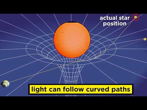 General Relativity: The Curvature of Spacetime