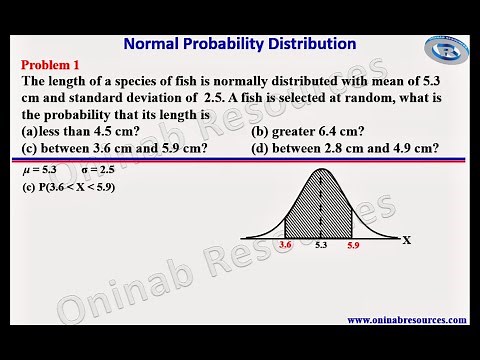 Normal Probability Distribution 1