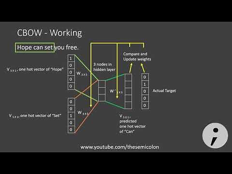 Word2Vec - Skipgram and CBOW