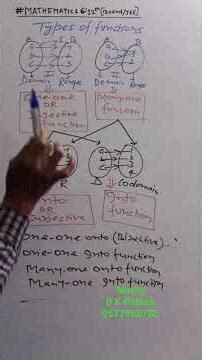 Types of Function. #maths #12th #calculus #function