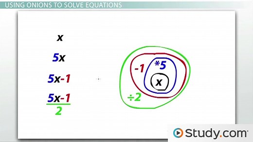 Absolute Value | Overview & Practice Problems