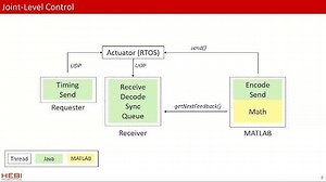 Achieving Real-Time Robotics Control with MATLAB