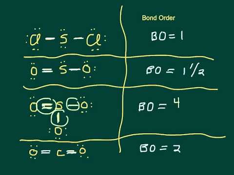 Resonance & Bond Order