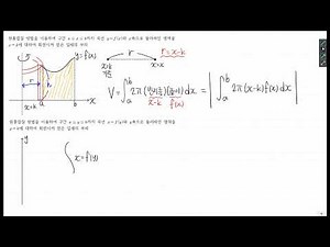 [Basic Calculus - Integration] 37. Volume 2 by the Cylindrical Shell Method