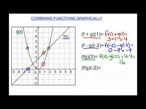 Combining Functions Graphically