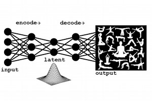 Animation Autoencoder