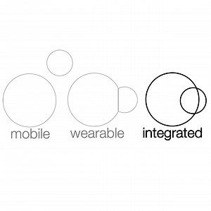 Next Steps for Human-Computer Integration | Proceedings of the 2020 CHI Conference on Human Factors in Computing Systems