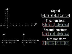 An introduction to the wavelet transform (and how to draw with them!)